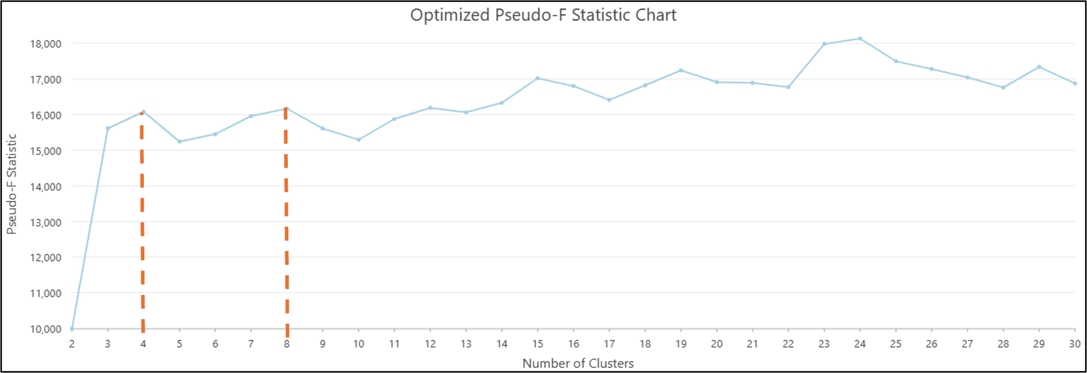 multivariate clustering box plot example